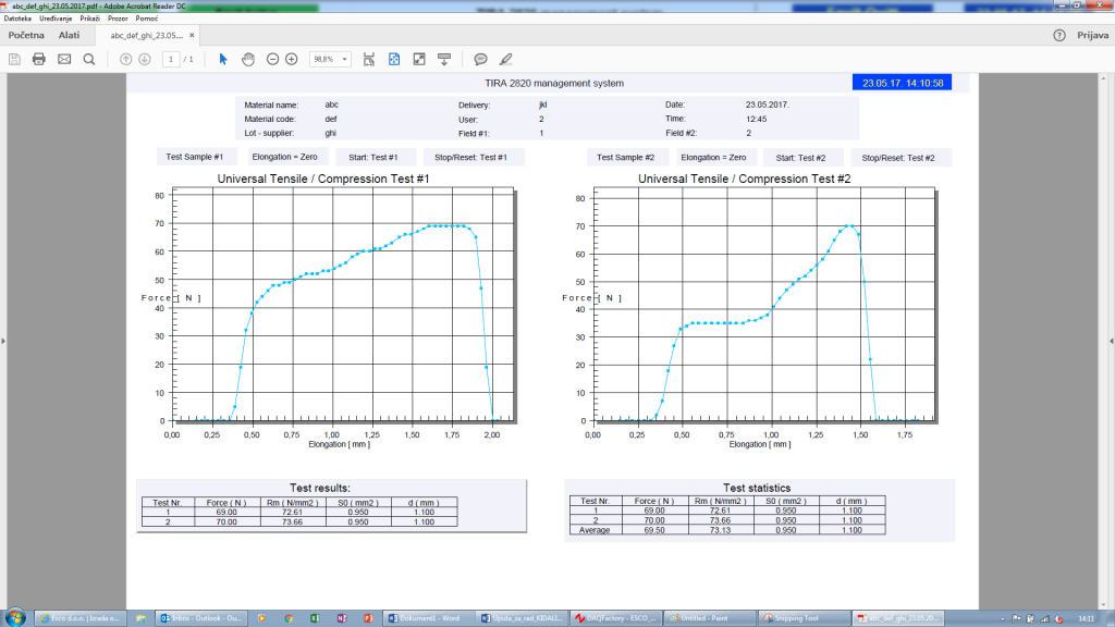 SCADA force measurement
