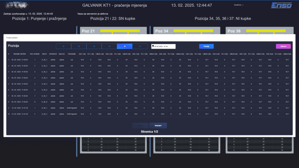 Current measurement web application table error history