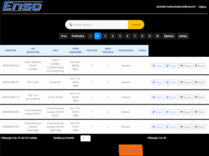 Web interface of the SKOR system: Overview of stock levels by compartments and advanced real-time item consumption analytics.